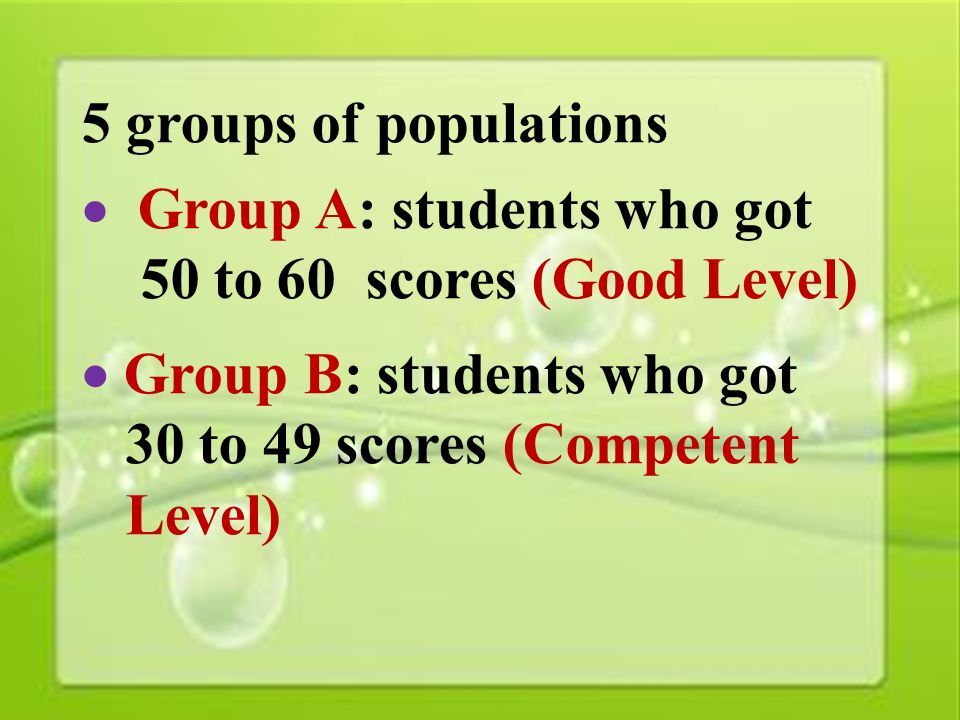 20 5 groups of populations  Group A: students who got 50 to 60 scores (Good Level)  Group B: students who got 30 to 49 scores (Competent Level)