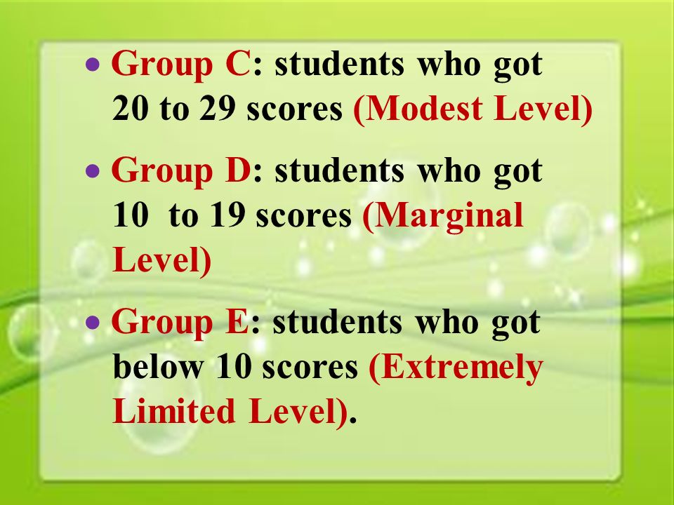 21  Group C: students who got 20 to 29 scores (Modest Level)  Group D: students who got 10 to 19 scores (Marginal Level)  Group E: students who got below 10 scores (Extremely Limited Level).