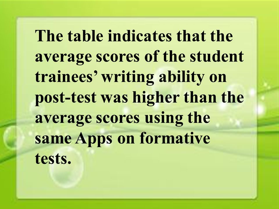 35 The table indicates that the average scores of the student trainees’ writing ability on post-test was higher than the average scores using the same Apps on formative tests.