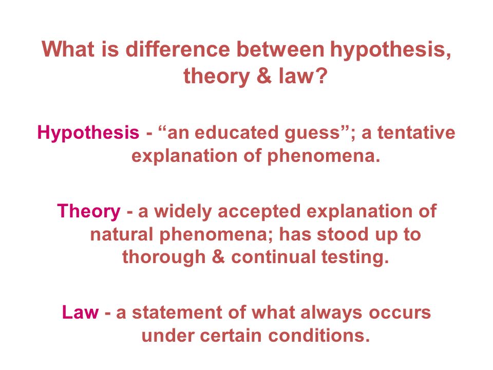 What is difference between hypothesis, theory & law.