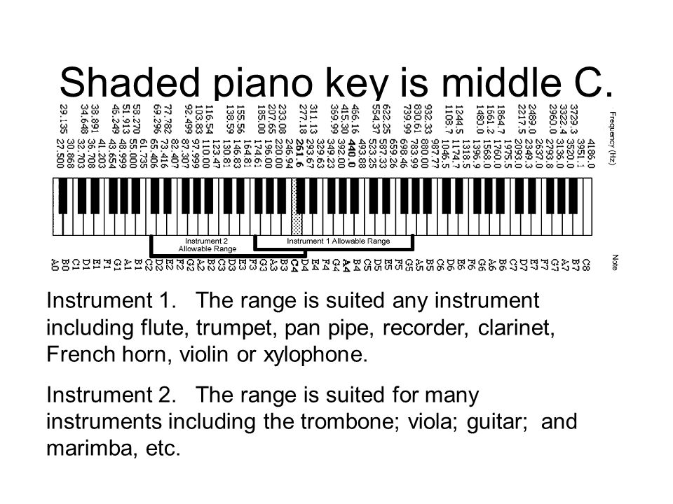 Shaded piano key is middle C. Instrument 1.
