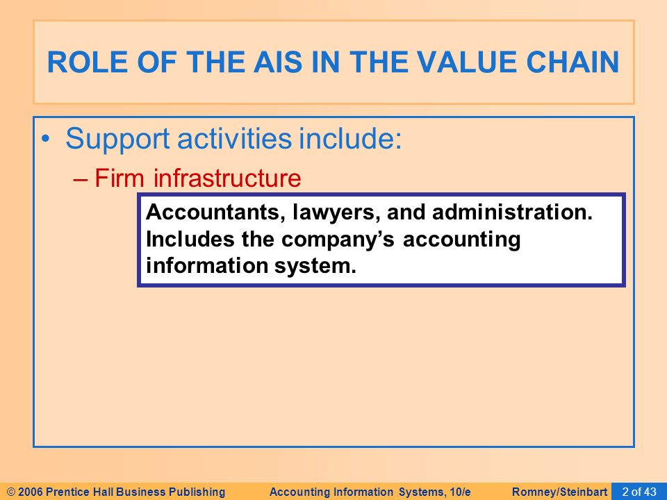 © 2006 Prentice Hall Business Publishing Accounting Information Systems, 10/e Romney/Steinbart2 of 43 Support activities include: –Firm infrastructure ROLE OF THE AIS IN THE VALUE CHAIN Accountants, lawyers, and administration.