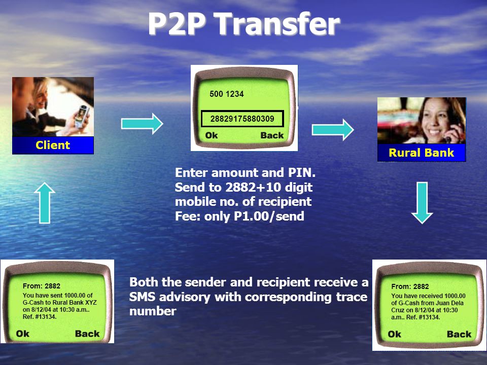 P2P Transfer Enter amount and PIN. Send to digit mobile no.