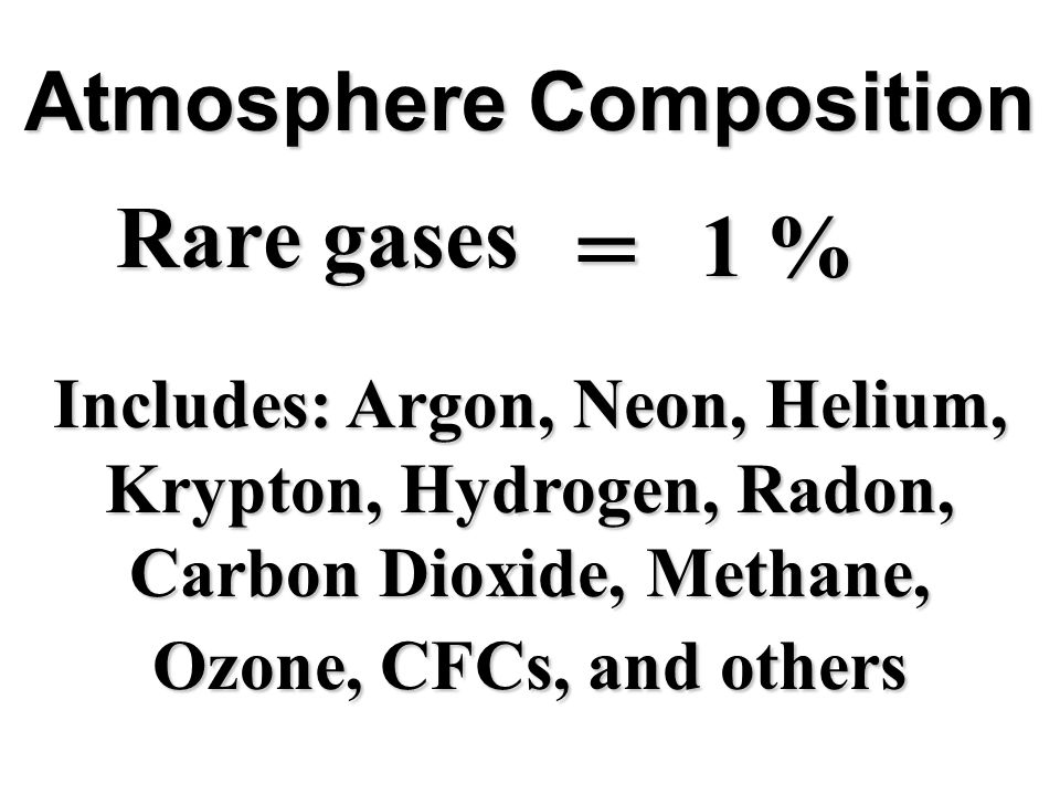 Atmosphere Composition Rare gases = 1 % Includes: Argon, Neon, Helium, Krypton, Hydrogen, Radon, Carbon Dioxide, Methane, Ozone, CFCs, and others