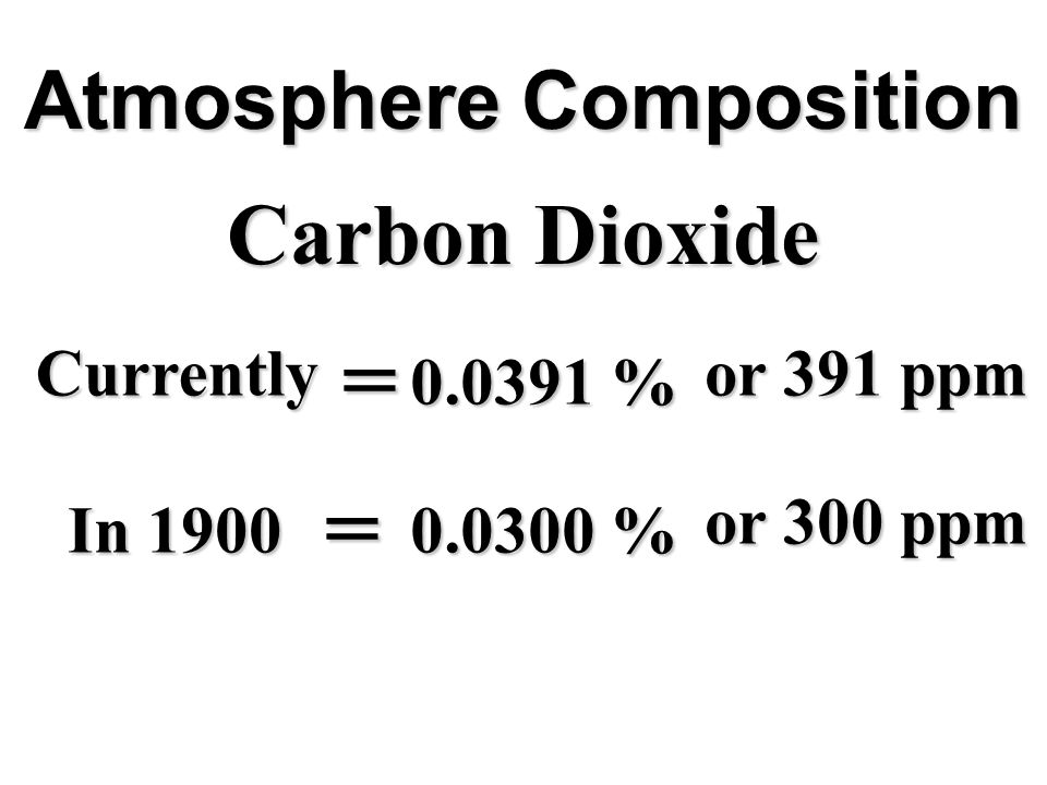 Atmosphere Composition Carbon Dioxide Currently = % or 391 ppm In 1900 = % or 300 ppm