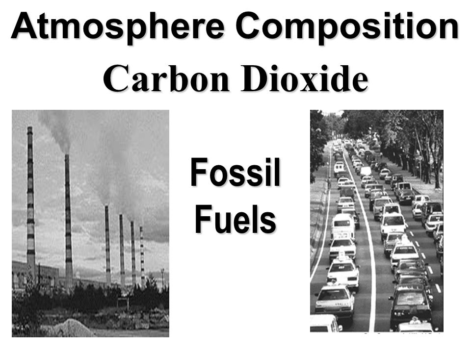 Atmosphere Composition Carbon Dioxide FossilFuels