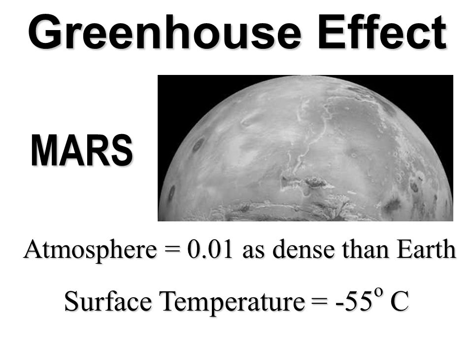 Greenhouse Effect MARS Atmosphere = 0.01 as dense than Earth Surface Temperature = -55 o C