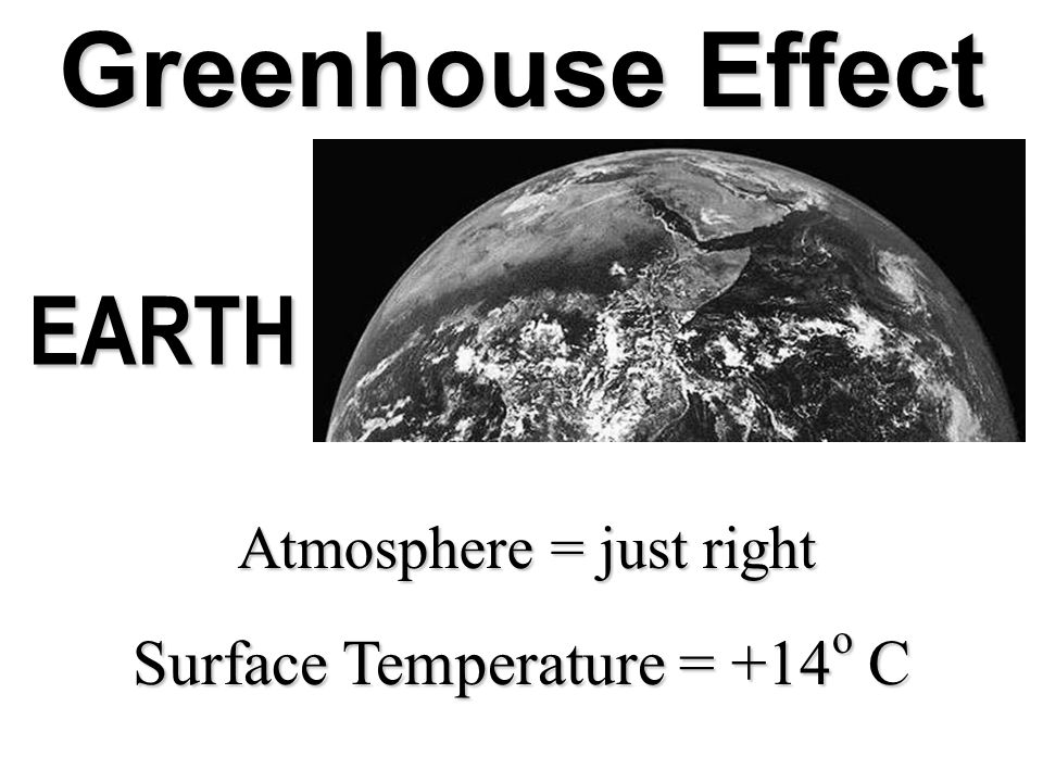 Greenhouse Effect EARTH Atmosphere = just right Surface Temperature = +14 o C