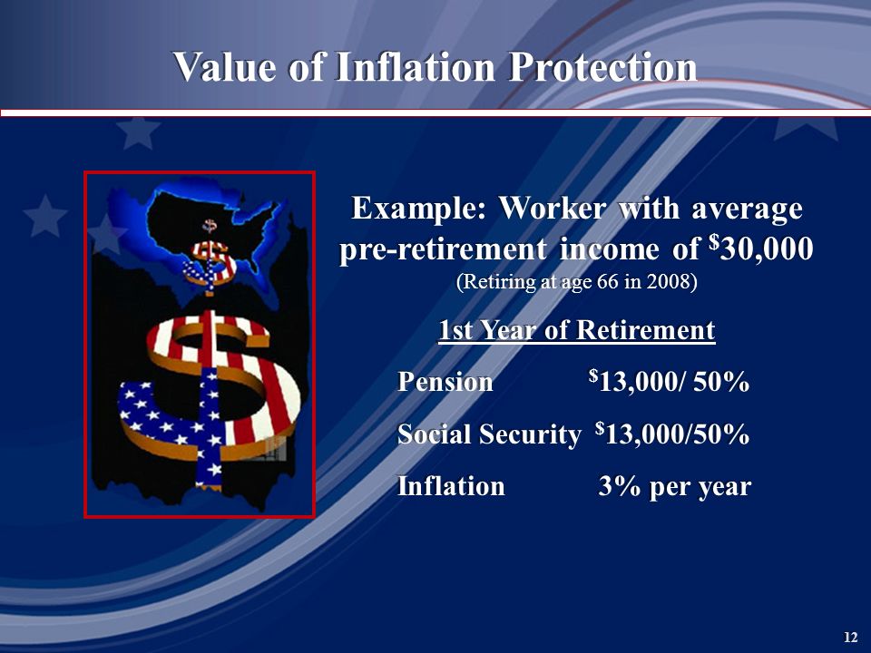 12 Example: Worker with average pre-retirement income of $ 30,000 (Retiring at age 66 in 2008) 1st Year of Retirement Pension $ 13,000/ 50% Social Security $ 13,000/50% Inflation3% per year Example: Worker with average pre-retirement income of $ 30,000 (Retiring at age 66 in 2008) 1st Year of Retirement Pension $ 13,000/ 50% Social Security $ 13,000/50% Inflation3% per year Value of Inflation Protection