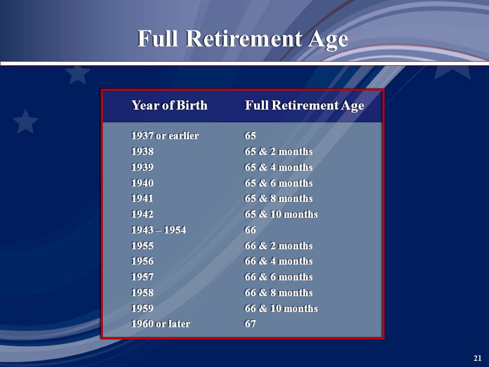 21 Full Retirement Age Year of BirthFull Retirement Age 1937 or earlier & 2 months & 4 months & 6 months & 8 months & 10 months 1943 – & 2 months & 4 months & 6 months & 8 months & 10 months 1960 or later67 Year of BirthFull Retirement Age 1937 or earlier & 2 months & 4 months & 6 months & 8 months & 10 months 1943 – & 2 months & 4 months & 6 months & 8 months & 10 months 1960 or later67