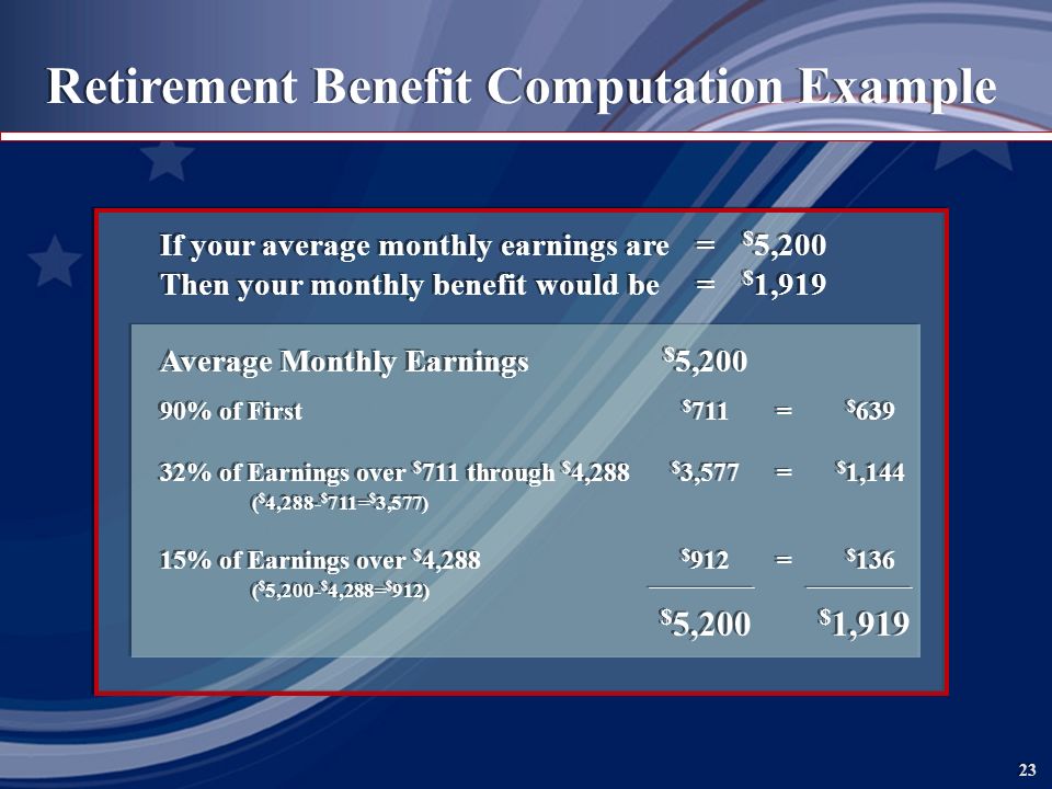 23 If your average monthly earnings are= $ 5,200 Then your monthly benefit would be= $ 1,919 Average Monthly Earnings $ 5,200 90% of First $ 711= $ % of Earnings over $ 711 through $ 4,288 $ 3,577= $ 1,144 ( $ 4,288- $ 711= $ 3,577) 15% of Earnings over $ 4,288 $ 912= $ 136 ( $ 5,200- $ 4,288= $ 912) $ 5,200 $ 1,919 If your average monthly earnings are= $ 5,200 Then your monthly benefit would be= $ 1,919 Average Monthly Earnings $ 5,200 90% of First $ 711= $ % of Earnings over $ 711 through $ 4,288 $ 3,577= $ 1,144 ( $ 4,288- $ 711= $ 3,577) 15% of Earnings over $ 4,288 $ 912= $ 136 ( $ 5,200- $ 4,288= $ 912) $ 5,200 $ 1,919 Retirement Benefit Computation Example
