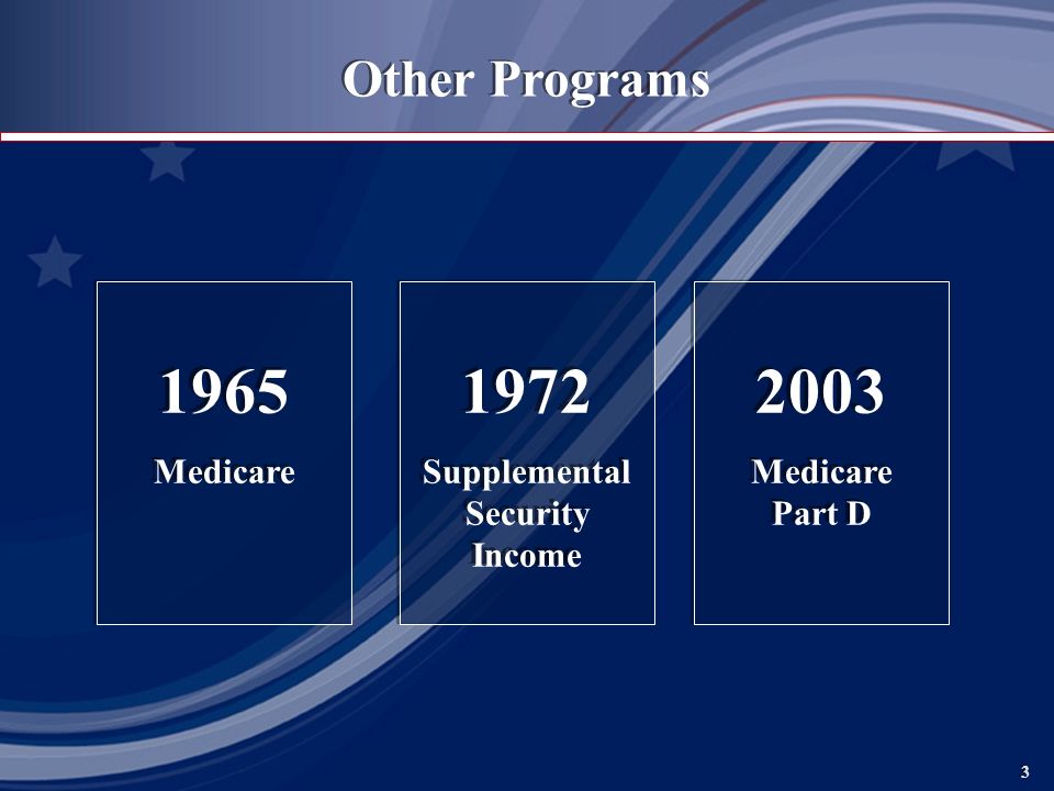 3 3 Other Programs 1965 Medicare 1965 Medicare 1972 Supplemental Security Income 1972 Supplemental Security Income 2003 Medicare Part D 2003 Medicare Part D