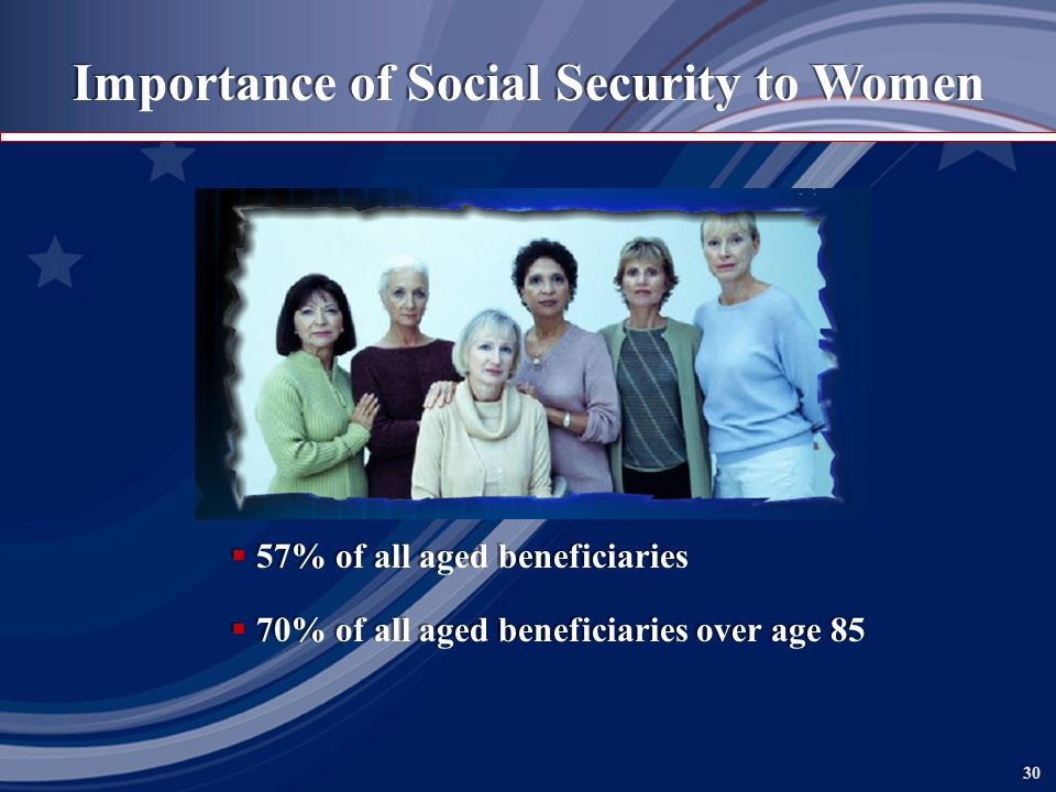 30 Importance of Social Security to Women  57% of all aged beneficiaries  70% of all aged beneficiaries over age 85  57% of all aged beneficiaries  70% of all aged beneficiaries over age 85