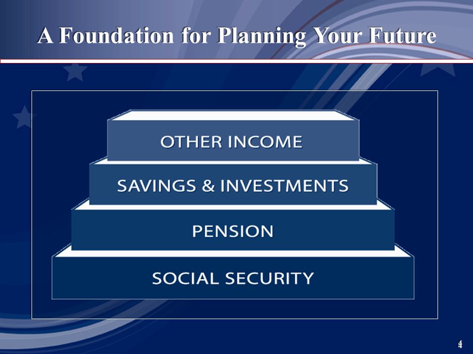 4 4 A Foundation for Planning Your Future 4 4