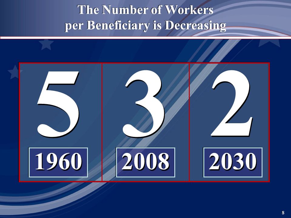 8 8 The Number of Workers per Beneficiary is Decreasing
