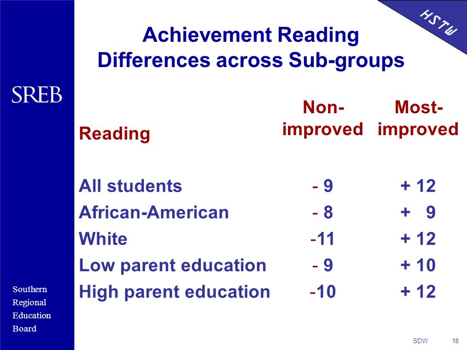 Southern Regional Education Board HSTW OHIO HSTW Site Development Workshop: Developing a School Improvement Plan Ivy C. Alford... 