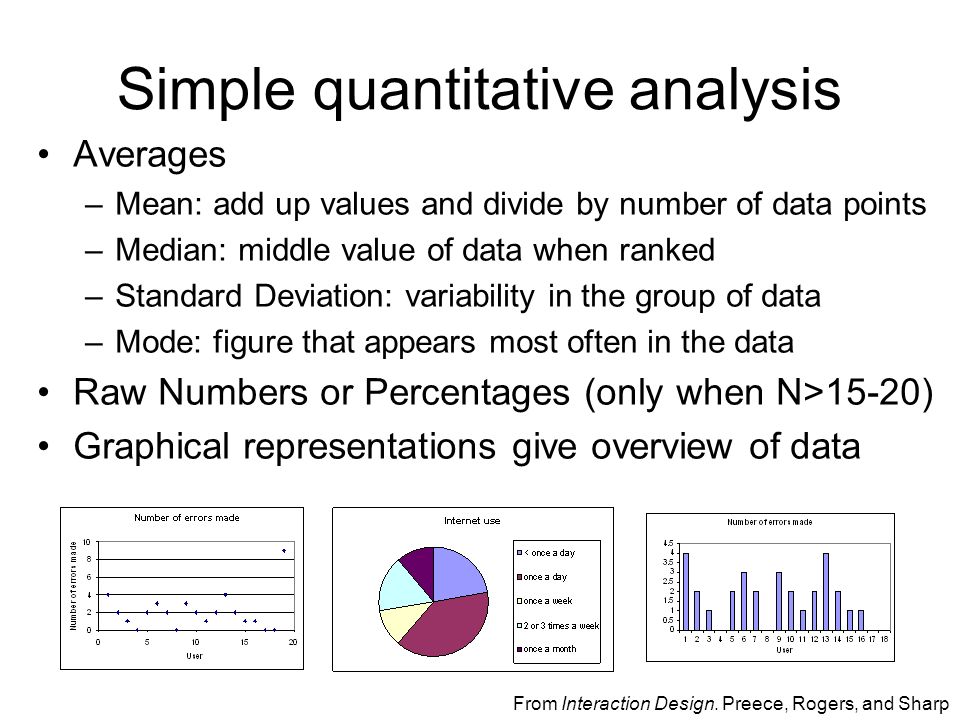 Simple quantitative analysis Averages –Mean: add up values and divide by number of data points –Median: middle value of data when ranked –Standard Deviation: variability in the group of data –Mode: figure that appears most often in the data Raw Numbers or Percentages (only when N>15-20) Graphical representations give overview of data From Interaction Design.