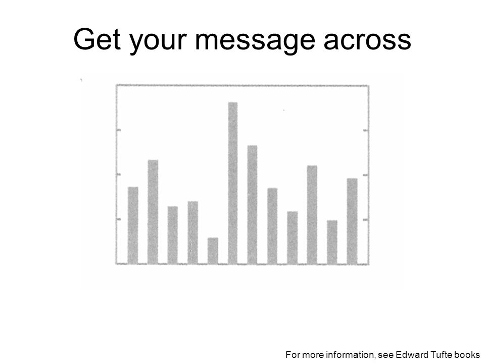 Get your message across For more information, see Edward Tufte books