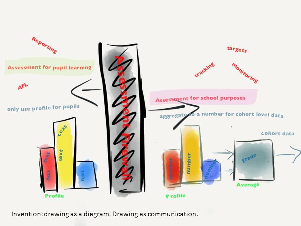 Invention: drawing as a diagram. Drawing as communication.