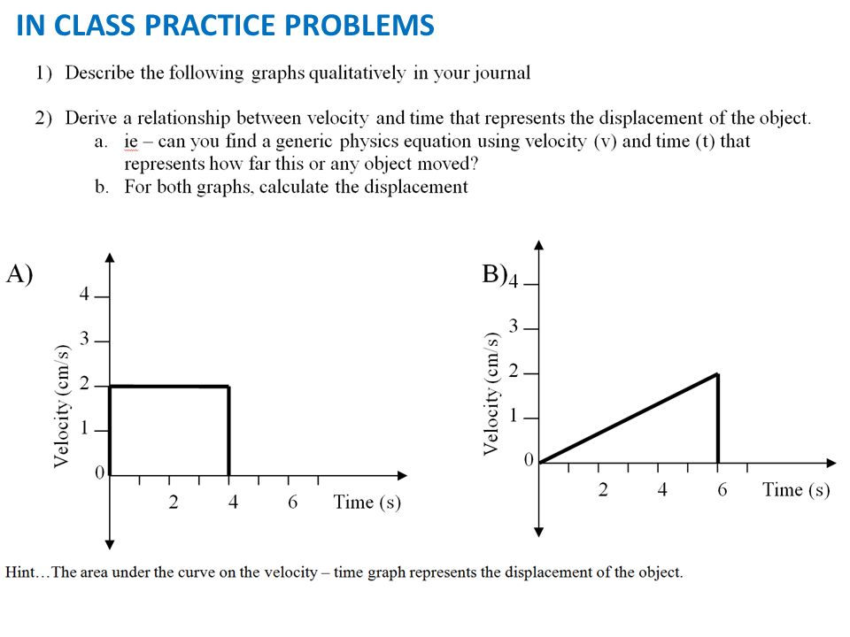 What Information Can We Take From Graphs Finding Displacement