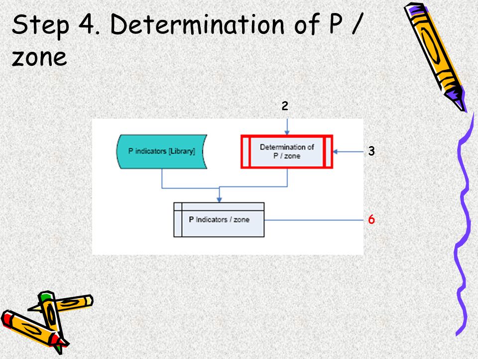 Step 4. Determination of P / zone 2 3 6