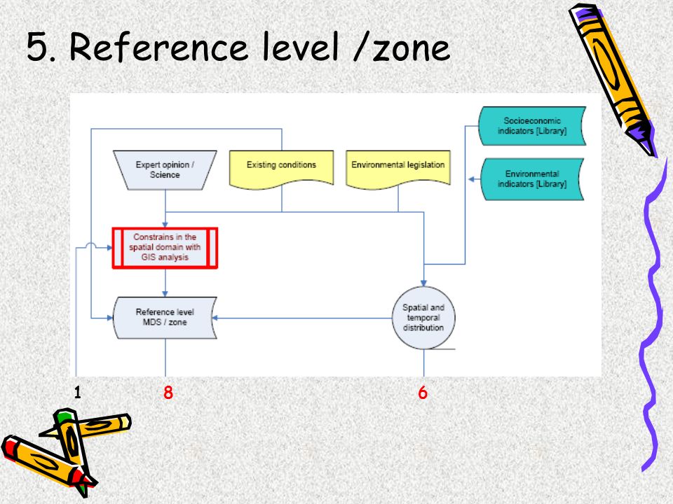 5. Reference level /zone 618