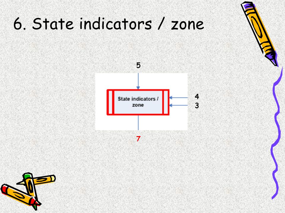 6. State indicators / zone