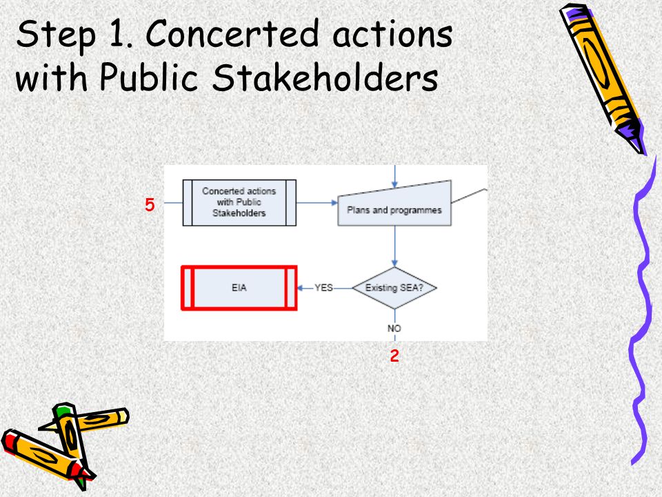 Step 1. Concerted actions with Public Stakeholders 2 5
