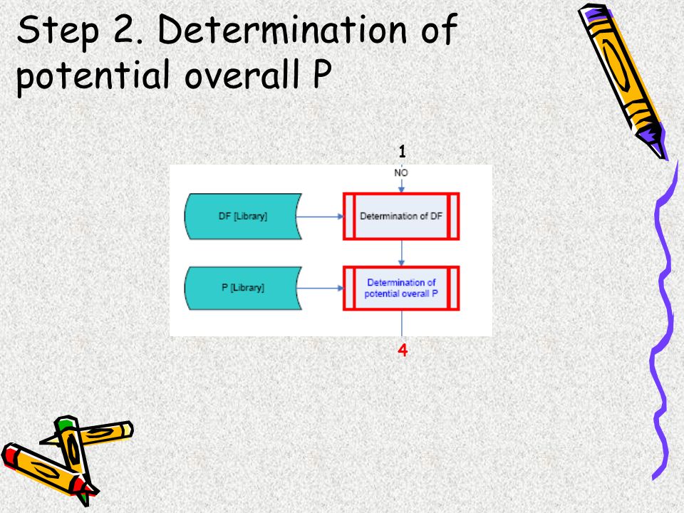 Step 2. Determination of potential overall P 4 1