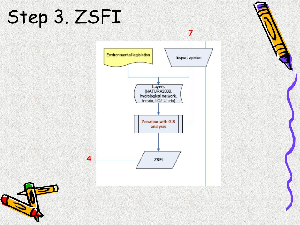 Step 3. ZSFI 4 7
