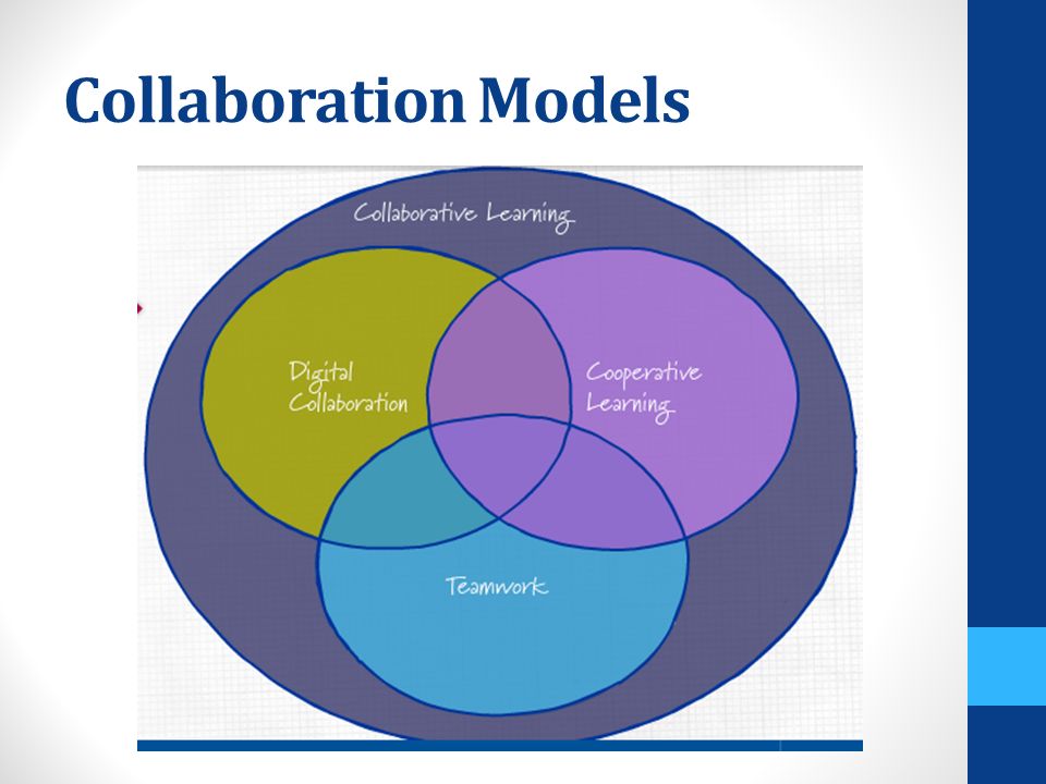Collaboration Models