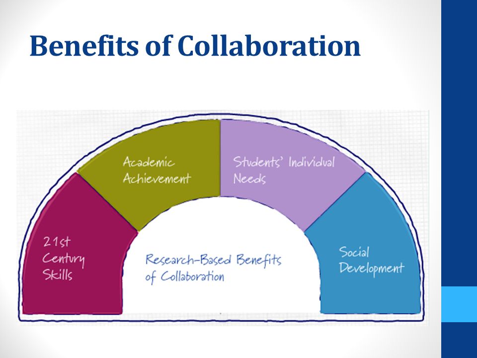 Benefits of Collaboration