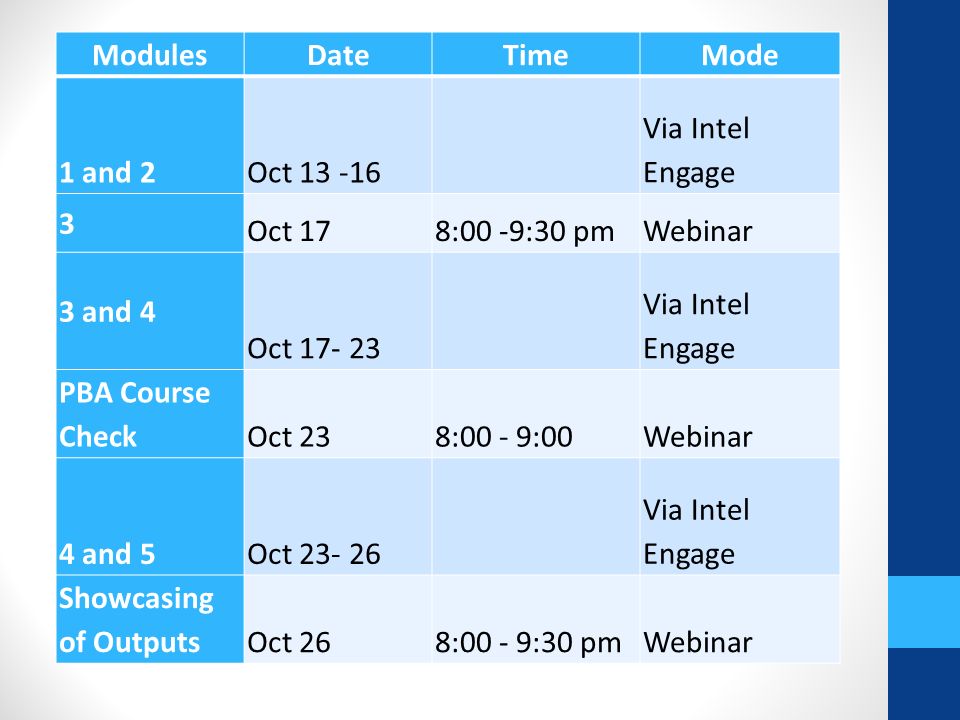 ModulesDateTimeMode 1 and 2Oct Via Intel Engage 3 Oct 178:00 -9:30 pmWebinar 3 and 4 Oct Via Intel Engage PBA Course CheckOct 238:00 - 9:00Webinar 4 and 5Oct Via Intel Engage Showcasing of OutputsOct 268:00 - 9:30 pmWebinar