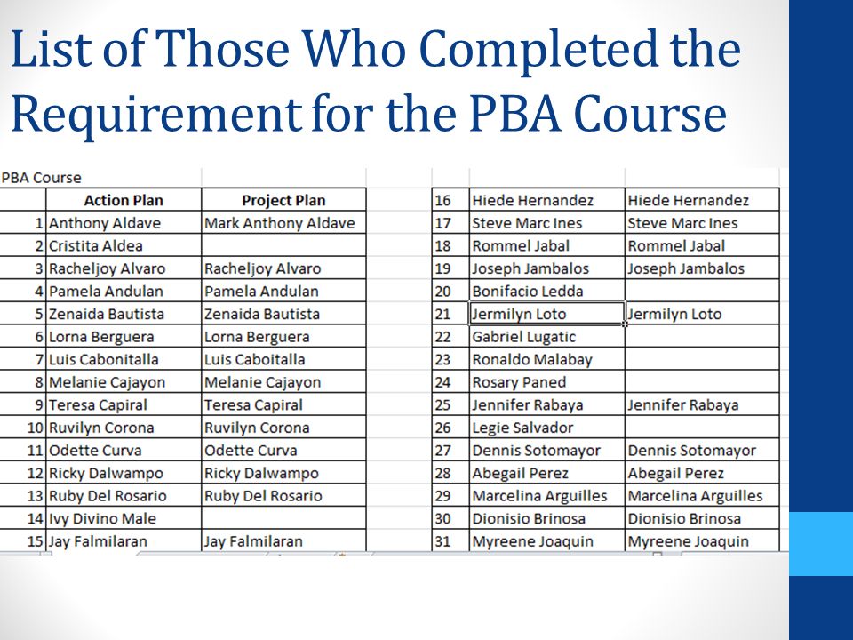 List of Those Who Completed the Requirement for the PBA Course