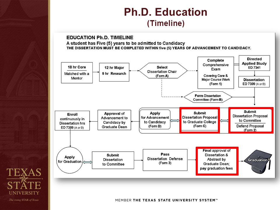 general apa texas state dissertation format requirements trae