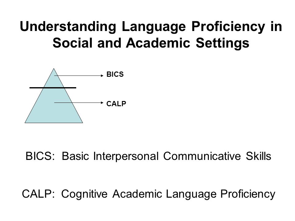 Understanding Language Proficiency in Social and Academic Settings BICS: Basic Interpersonal Communicative Skills CALP: Cognitive Academic Language Proficiency BICS CALP