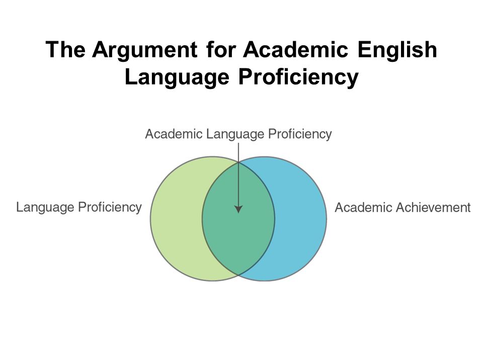 The Argument for Academic English Language Proficiency