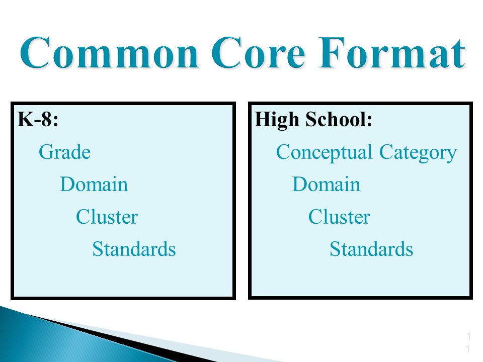 11 Common Core Format K-8: Grade Domain Cluster Standards High School: Conceptual Category Domain Cluster Standards