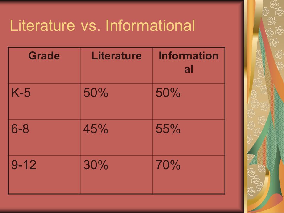 Literature vs. Informational GradeLiteratureInformation al K-550% 6-845%55% %70%