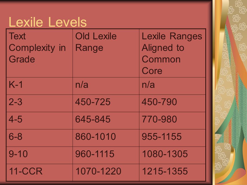 Lexile Levels Text Complexity in Grade Old Lexile Range Lexile Ranges Aligned to Common Core K-1n/a CCR