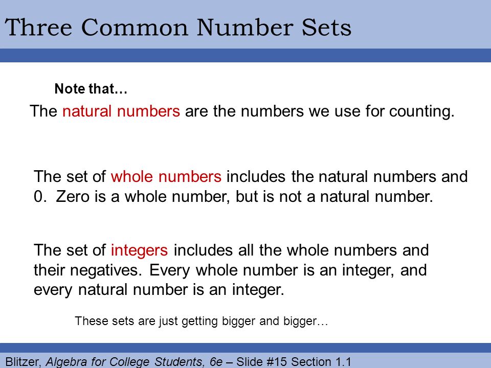 Blitzer, Algebra for College Students, 6e – Slide #15 Section 1.1 Three Common Number Sets The natural numbers are the numbers we use for counting.