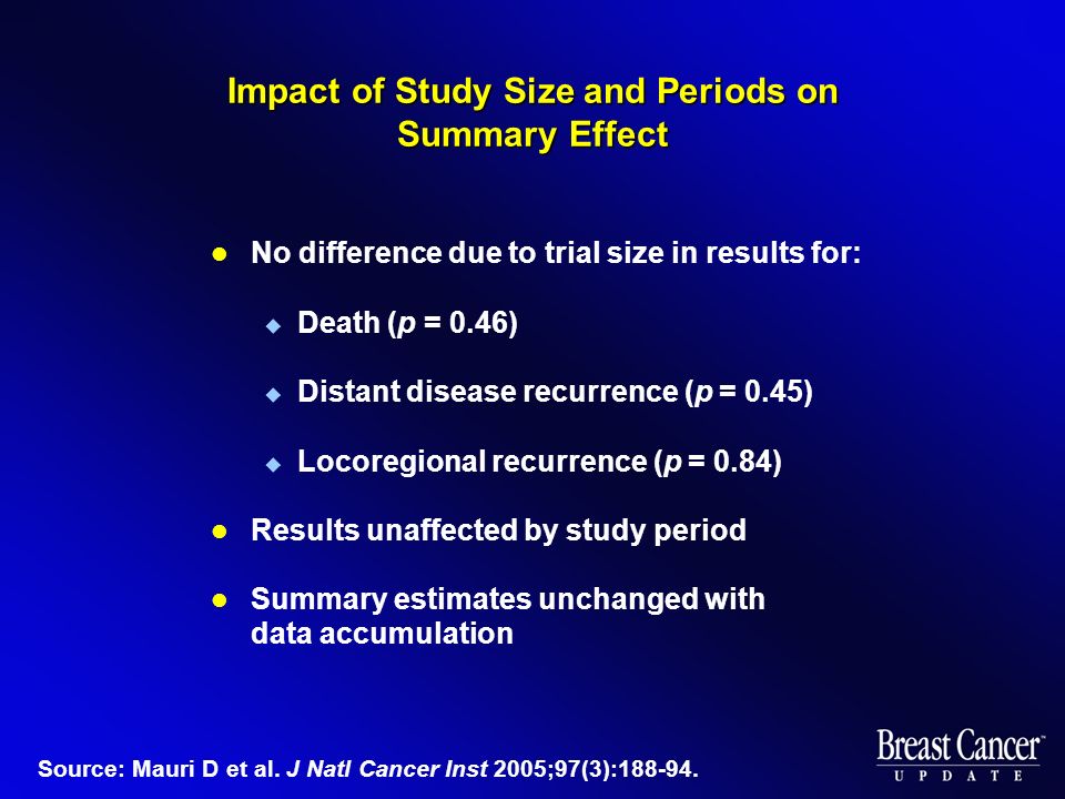 Impact of Study Size and Periods on Summary Effect No difference due to trial size in results for:  Death (p = 0.46)  Distant disease recurrence (p = 0.45)  Locoregional recurrence (p = 0.84) Results unaffected by study period Summary estimates unchanged with data accumulation Source: Mauri D et al.