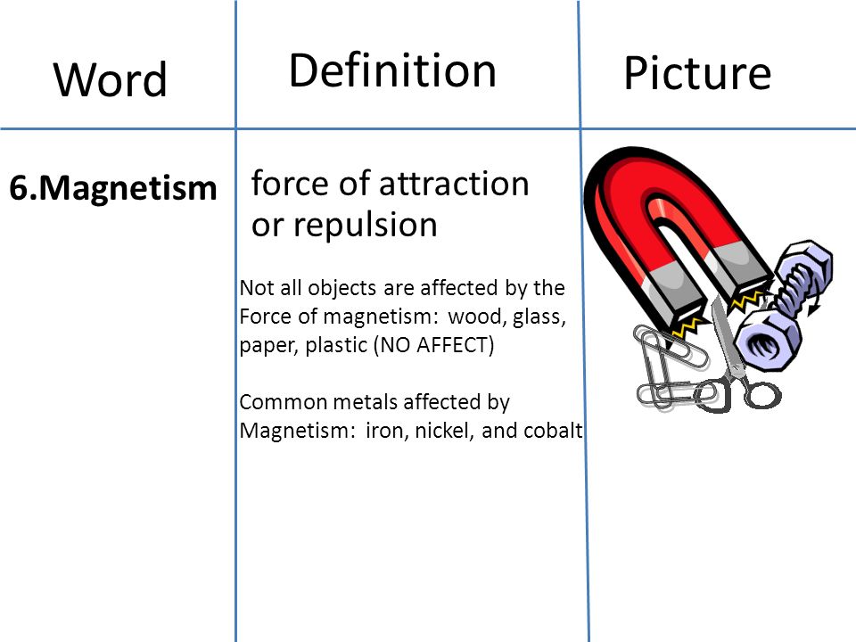 magnetism definition