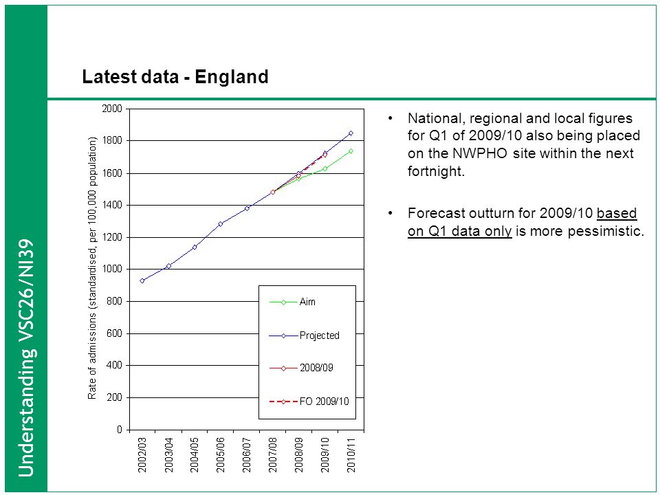 Understanding VSC26/NI39 Latest data - England National, regional and local figures for Q1 of 2009/10 also being placed on the NWPHO site within the next fortnight.