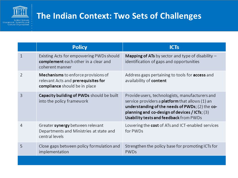 Human Need sand Rights The Indian Context: Two Sets of Challenges PolicyICTs 1Existing Acts for empowering PWDs should complement each other in a clear and coherent manner Mapping of ATs by sector and type of disability – identification of gaps and opportunities 2Mechanisms to enforce provisions of relevant Acts and prerequisites for compliance should be in place Address gaps pertaining to tools for access and availability of content 3Capacity building of PWDs should be built into the policy framework Provide users, technologists, manufacturers and service providers a platform that allows (1) an understanding of the needs of PWDs; (2) the co- planning and co-design of devices / ICTs; (3) Usability tests and feedback from PWDs 4Greater synergy between relevant Departments and Ministries at state and central levels Lowering the cost of ATs and ICT-enabled services for PWDs 5Close gaps between policy formulation and implementation Strengthen the policy base for promoting ICTs for PWDs