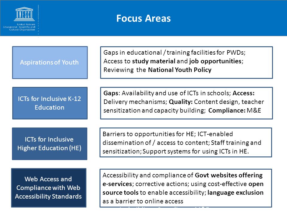 Focus Areas Aspirations of Youth ICTs for Inclusive K-12 Education ICTs for Inclusive Higher Education (HE) Web Access and Compliance with Web Accessibility Standards Gaps in educational / training facilities for PWDs; Access to study material and job opportunities; Reviewing the National Youth Policy Gaps: Availability and use of ICTs in schools; Access: Delivery mechanisms; Quality: Content design, teacher sensitization and capacity building; Compliance: M&E Barriers to opportunities for HE; ICT-enabled dissemination of / access to content; Staff training and sensitization; Support systems for using ICTs in HE.