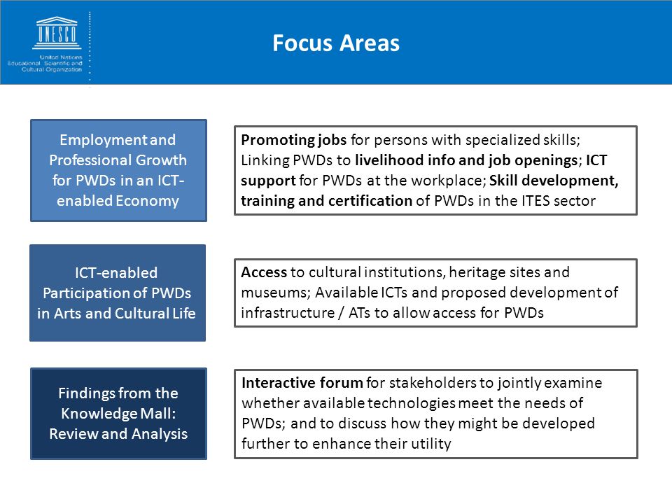 Focus Areas Employment and Professional Growth for PWDs in an ICT- enabled Economy ICT-enabled Participation of PWDs in Arts and Cultural Life Findings from the Knowledge Mall: Review and Analysis Promoting jobs for persons with specialized skills; Linking PWDs to livelihood info and job openings; ICT support for PWDs at the workplace; Skill development, training and certification of PWDs in the ITES sector Access to cultural institutions, heritage sites and museums; Available ICTs and proposed development of infrastructure / ATs to allow access for PWDs Interactive forum for stakeholders to jointly examine whether available technologies meet the needs of PWDs; and to discuss how they might be developed further to enhance their utility