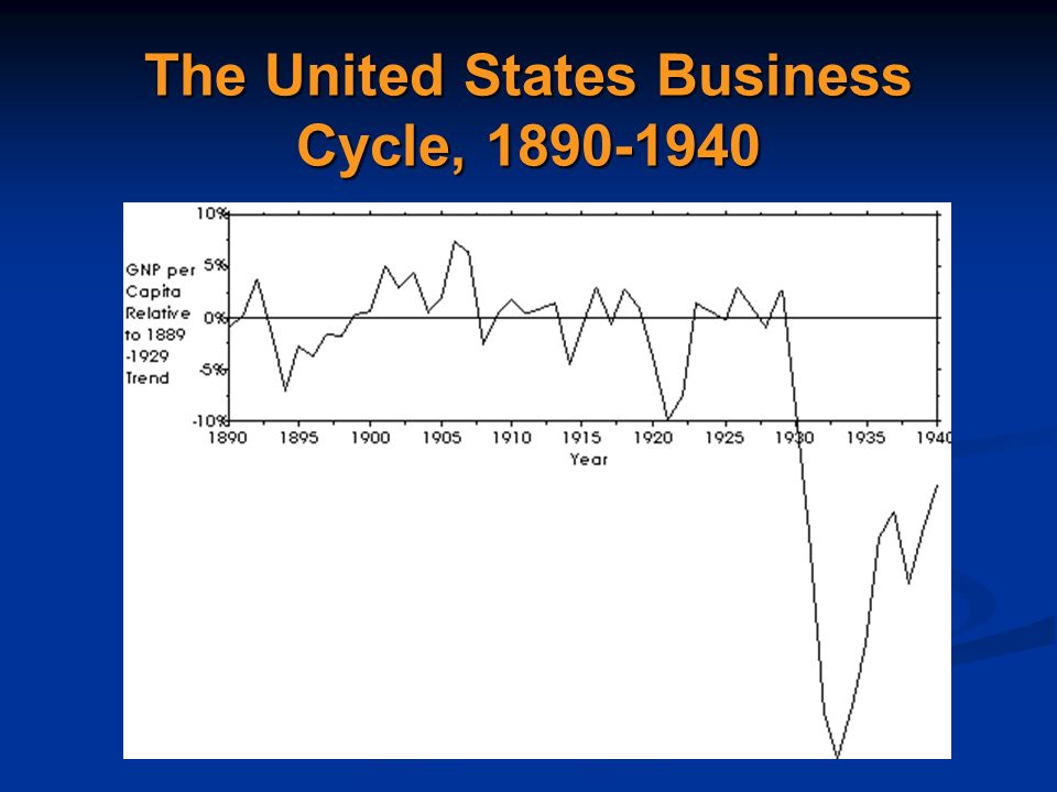 The United States Business Cycle,