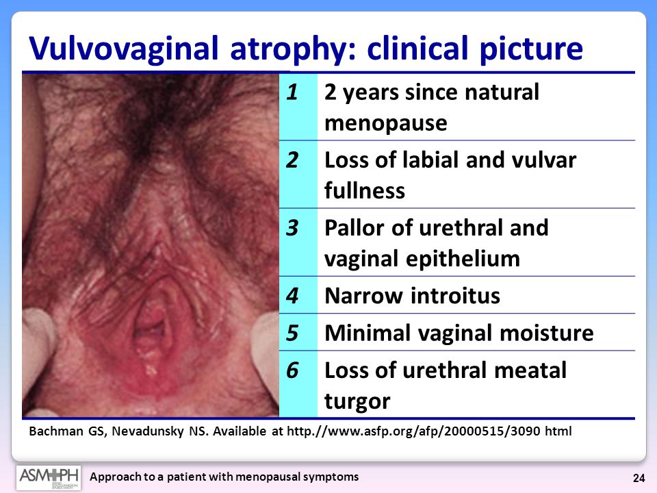 a patient with menopausal symptoms Vulvovaginal atrophy: clinical picture 1...