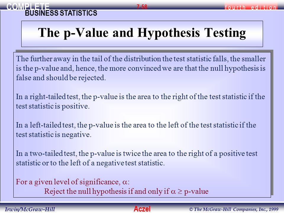 COMPLETE f o u r t h e d i t i o n BUSINESS STATISTICS Aczel Irwin/McGraw-Hill © The McGraw-Hill Companies, Inc., The further away in the tail of the distribution the test statistic falls, the smaller is the p-value and, hence, the more convinced we are that the null hypothesis is false and should be rejected.